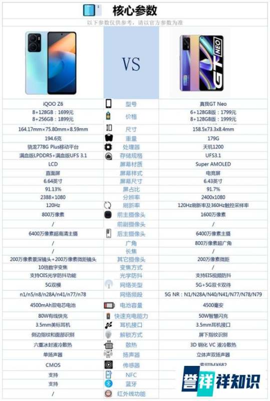 iqooZ6和真我GTneo之间咋选？